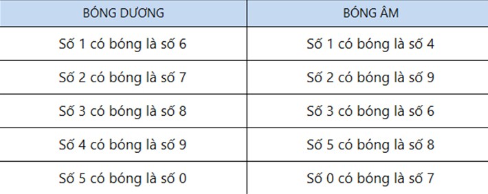 bóng âm dương lô đề